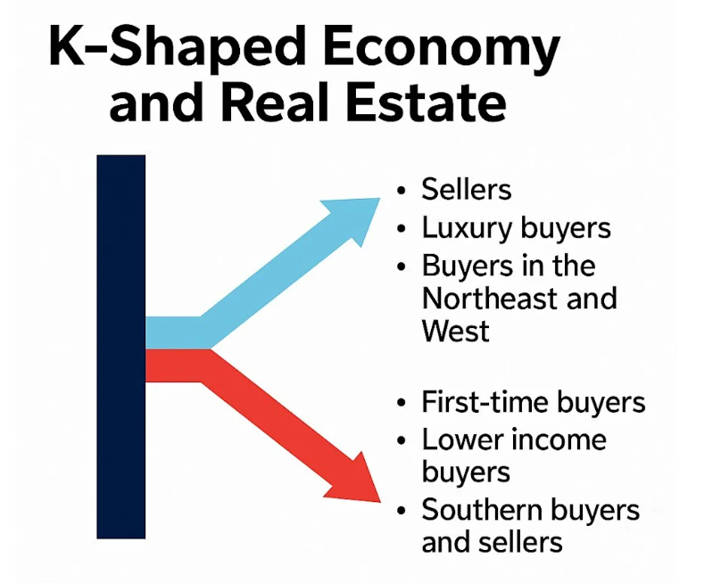  How America's K-shaped economy is reshaping U.S. travel and capital markets